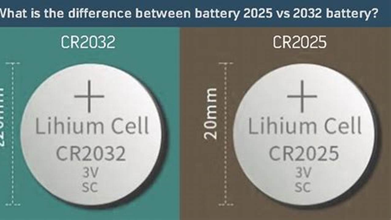 Difference Between Battery 2032 And 2025