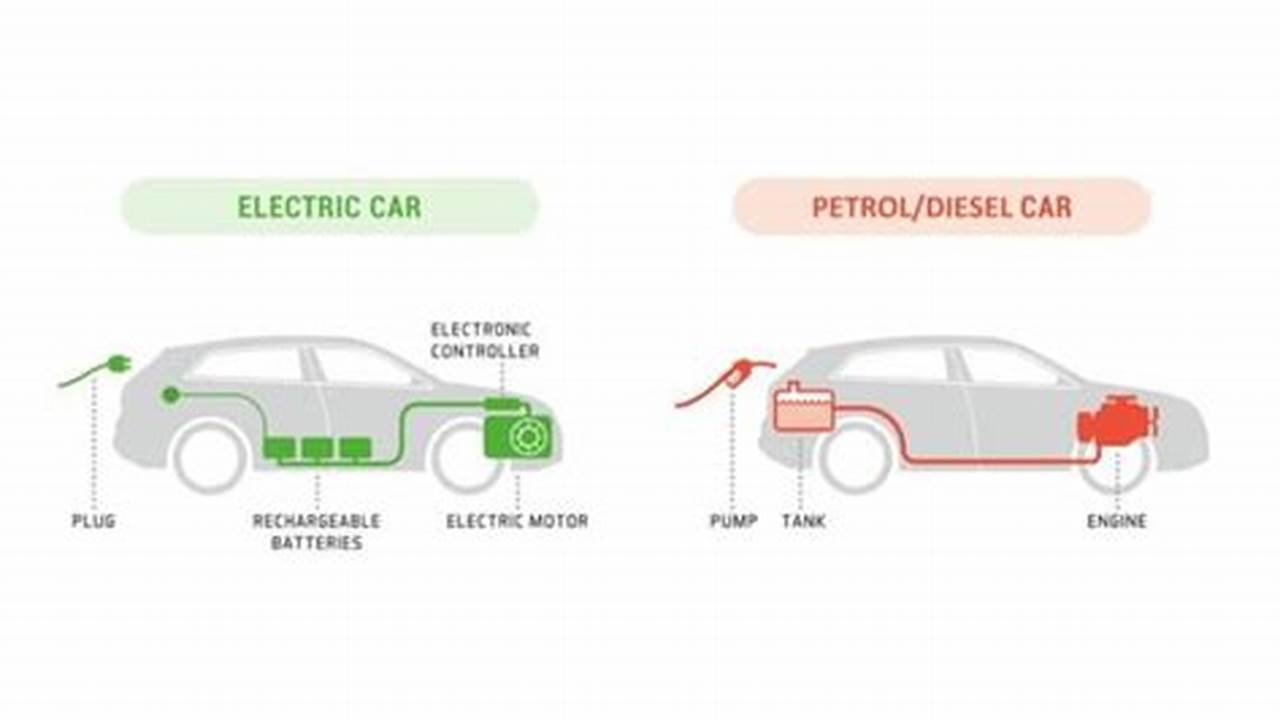 Difference Between Electric Vehicle And Petrol Vehicle