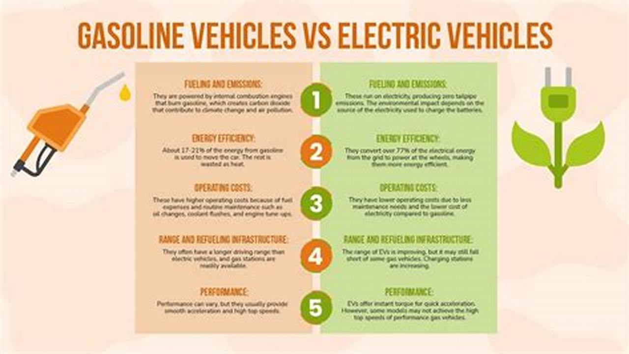 Difference Between Gasoline And Electric Vehicles Images