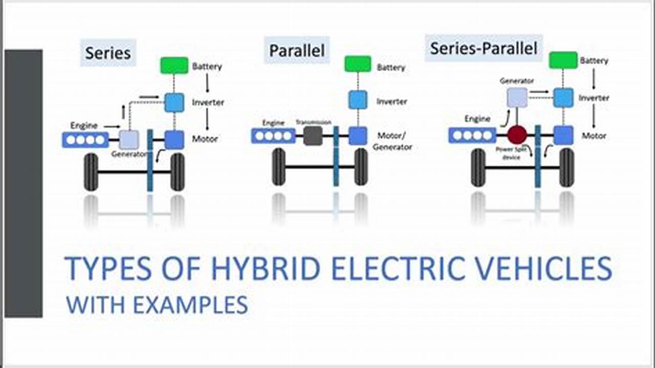Difference Between Series And Parallel Hybrid Electric Vehicle