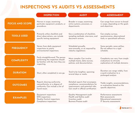 Difference: tool vs audit