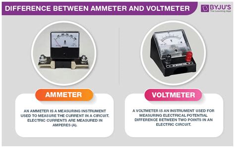 Difference Between Ammeter and Voltmeter