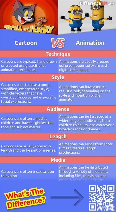 Exploring the Differences: Animation vs. Cartoon - A Comprehensive Guide