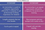 Difference Between Externship and Internship
