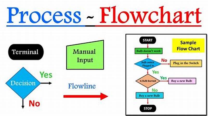 Difference Between Flow Chart And Process Chart