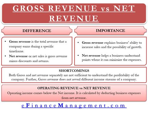 Unveiling the Mystery of Revenue: Exploring the Distinctions between Gross and Net Revenue