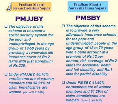 Difference Between PMSBY and PMJJBY