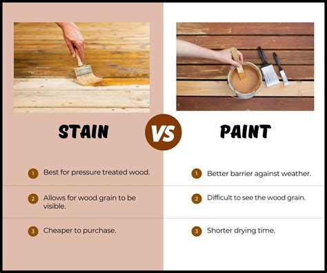 Difference Between Paint And Solid Stain
