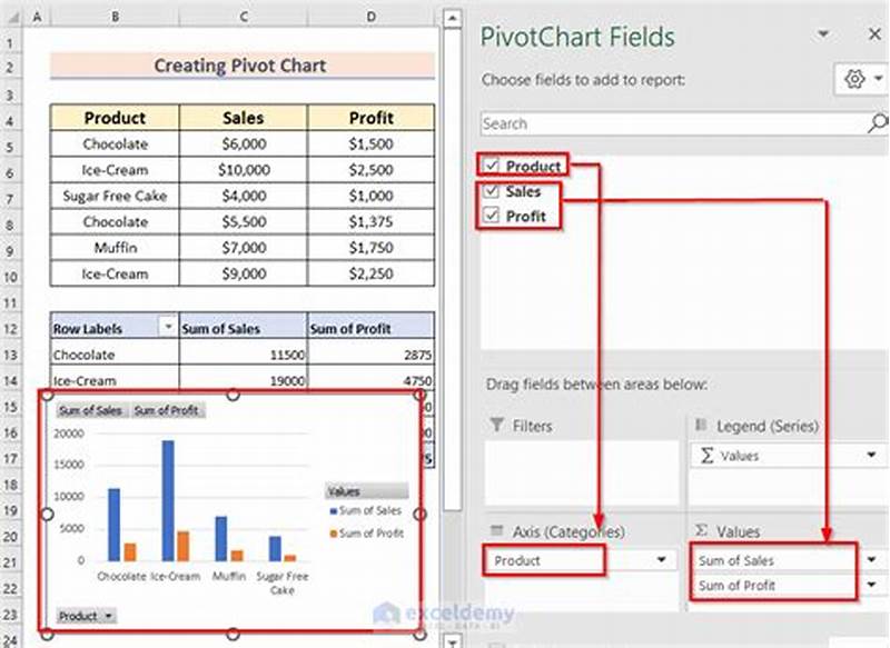 Difference Between Pivot Chart And Normal Chart