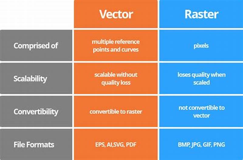 Difference Between Raster Chart And Vector Chart
