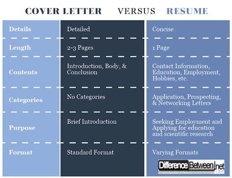 Difference Between Resume And Cover Letter