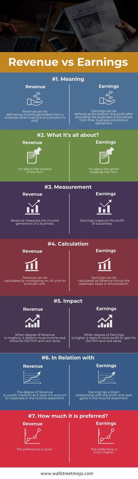 Unlocking the Confusion: A Descriptive Guide on Deciphering Revenue vs. Earnings