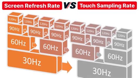 Difference Between Screen Refresh Rate and Touch Sampling Rate