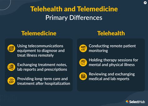 Difference Between