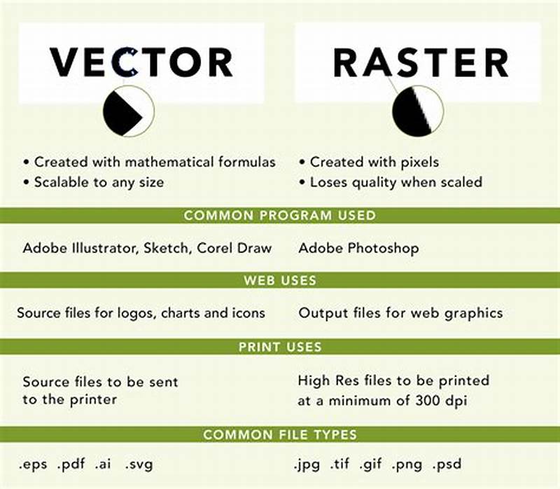 Difference Between Vector Chart And Raster Chart