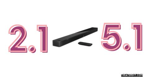 Difference Between a 2.0 and 2.1 Soundbar