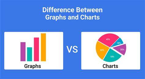 Difference Chart Graph