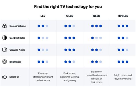 Difference In Tv Quality