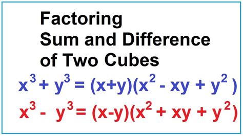 Unlocking the Math Mystery: Understanding the Difference of Cubes Calculator