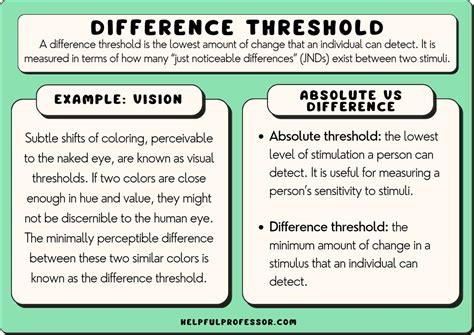 The Art of Perception: Understanding the Intricacies of the Difference Threshold in Psychology
