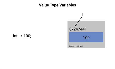 Understanding The Differences Between C Dialects