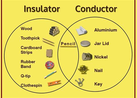 Difference between Conductor and Insulator