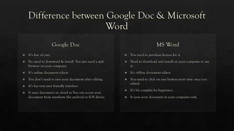 Difference between Google and Google Dorks.