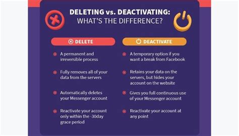 Difference between deactivate and delete Facebook account