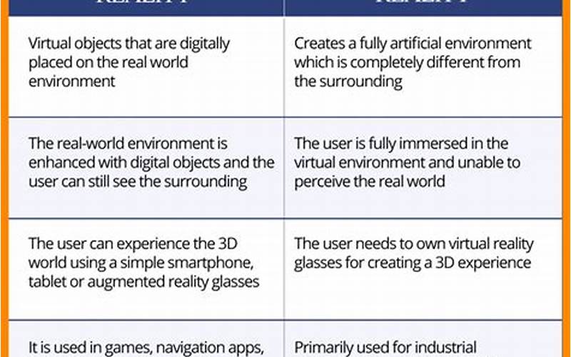 Differences Between Virtual And Augmented Reality