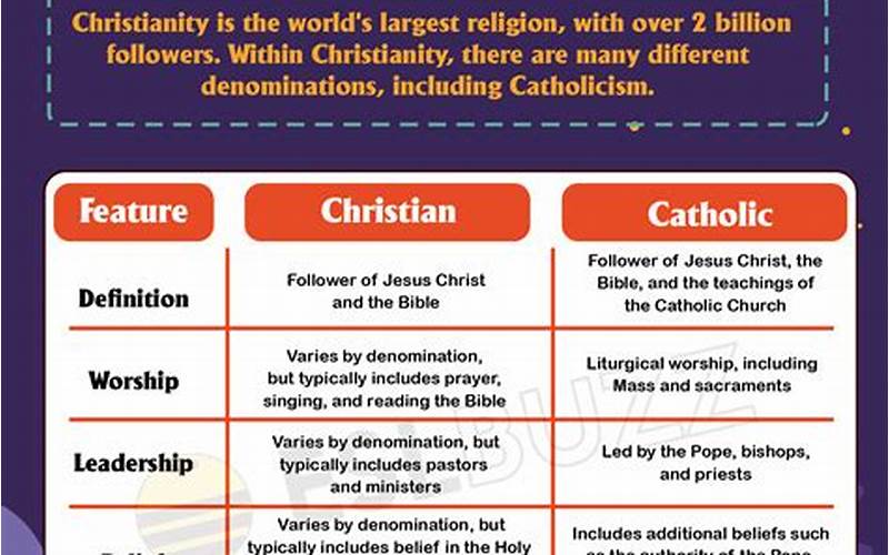 Differences In Practices Of Catholicism And Christianity