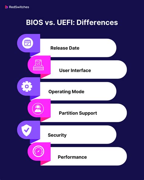 Differences Between BIOS and UEFI – Explained!