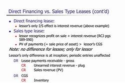 Differences Between Direct Lending and Dealer Financing