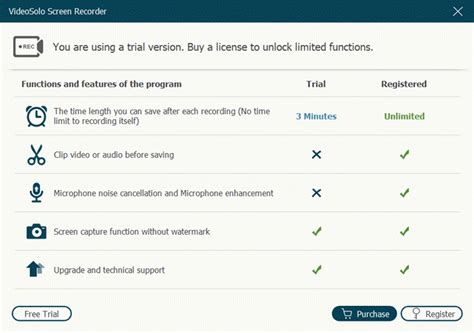 Differences Between Trial Version &amp; Registered Version