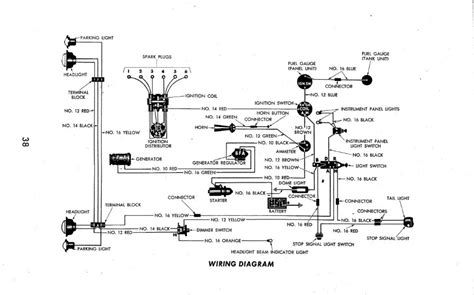 Differences from Modern Systems Image