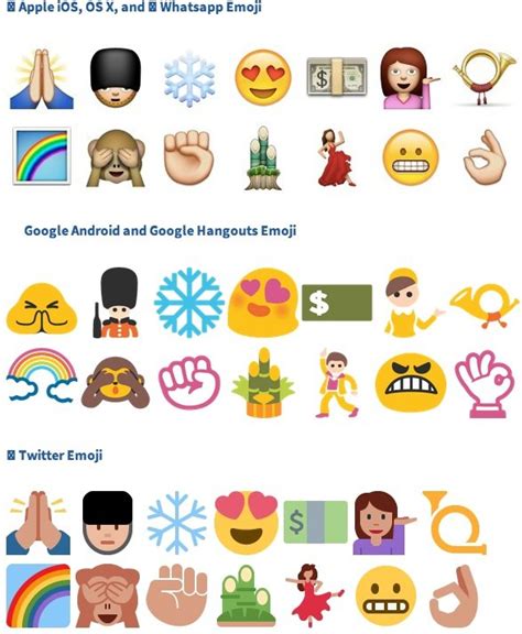 Differences iOS Android Emojis