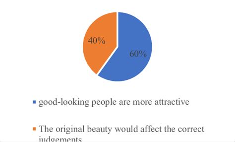Differences in Appearance