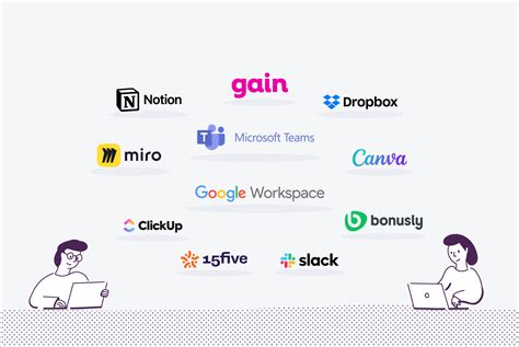 Differences in Collaboration Tools