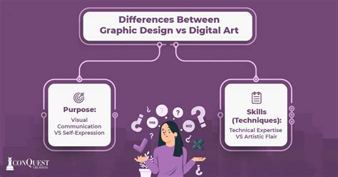 Differences in Design