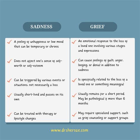 Differences in Grief