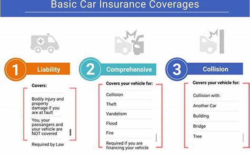 Different Types Of Car Insurance Coverage