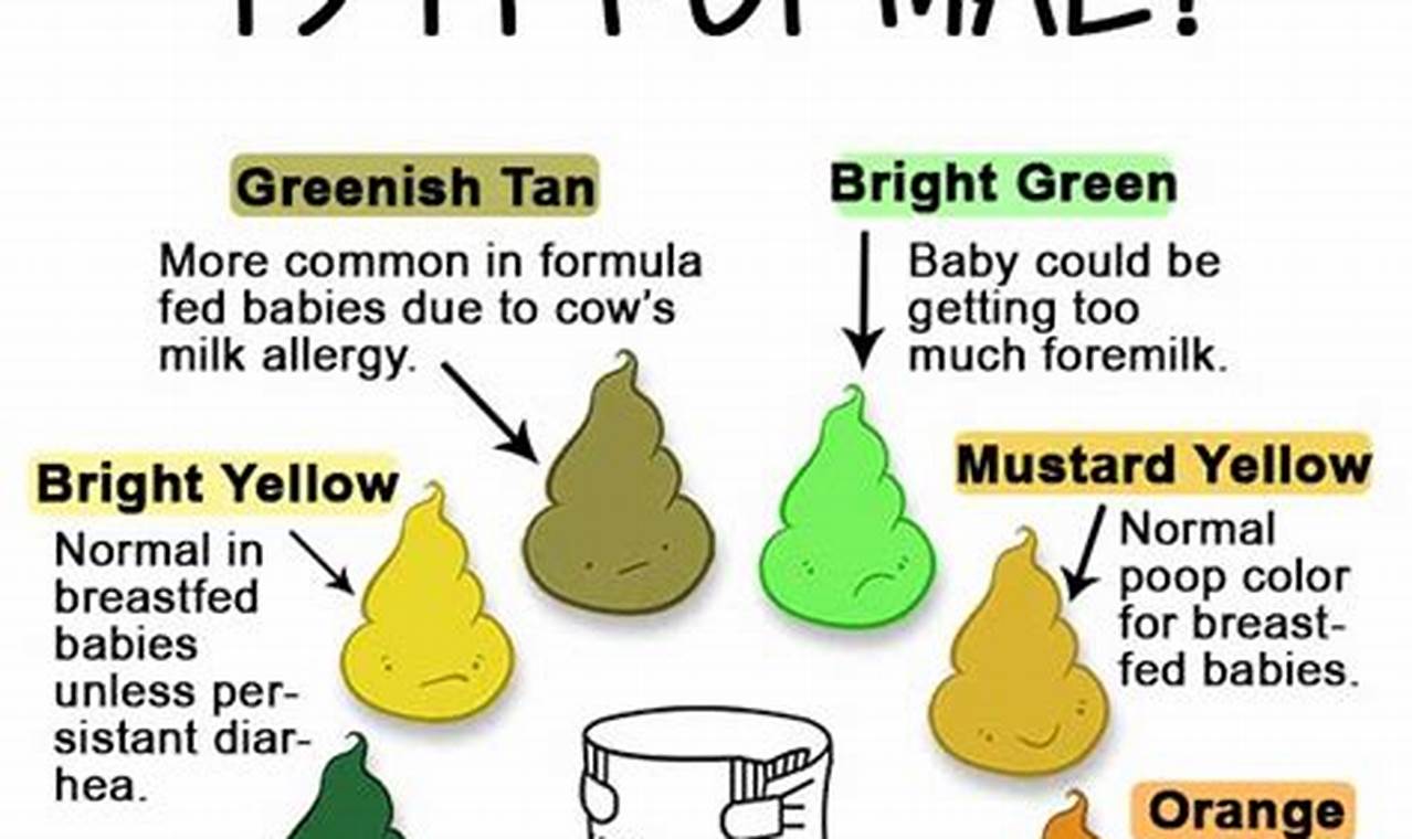 Different colors of newborn poop