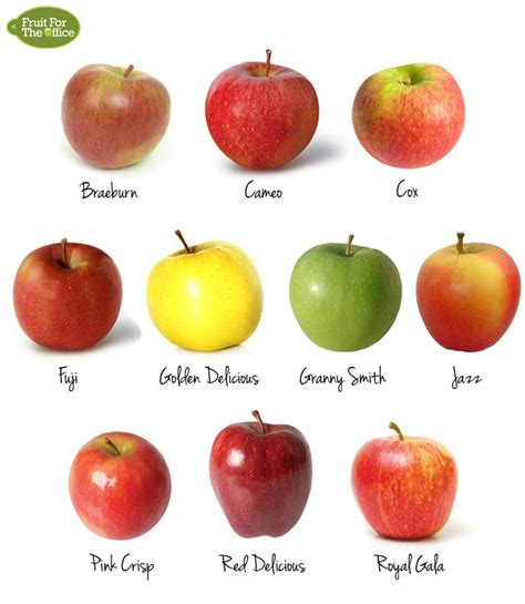 Different Apple