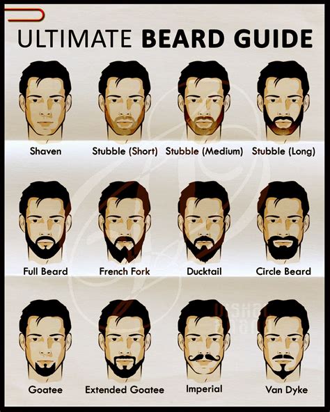Different Beards