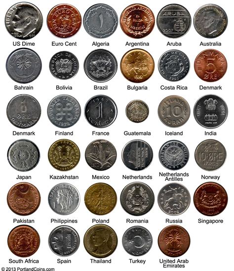 Different Coins