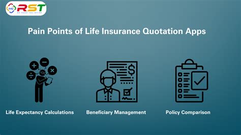 Different Contexts Where Quotation Insurance Applies