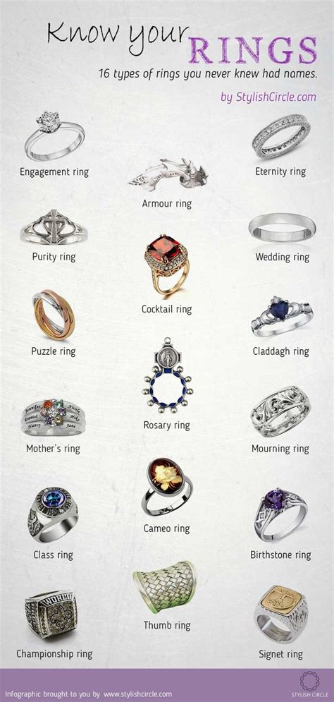 Different Elements of a Wedding Ring