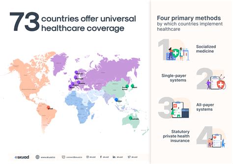 Different Facets of Coverage: Unpacking the Map Insurance World