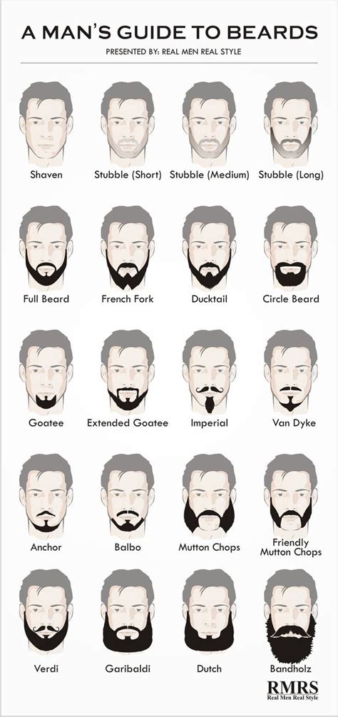 Different Facial Hair Designs