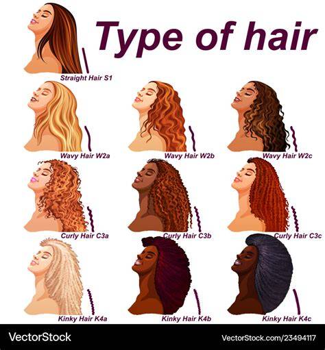 Different