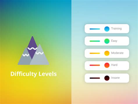 Different Levels of Difficulty